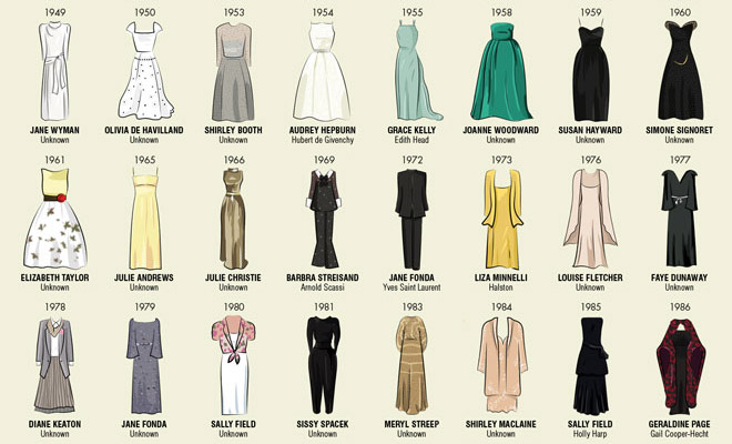 Los vestidos de los Oscars a lo largo del tiempo!