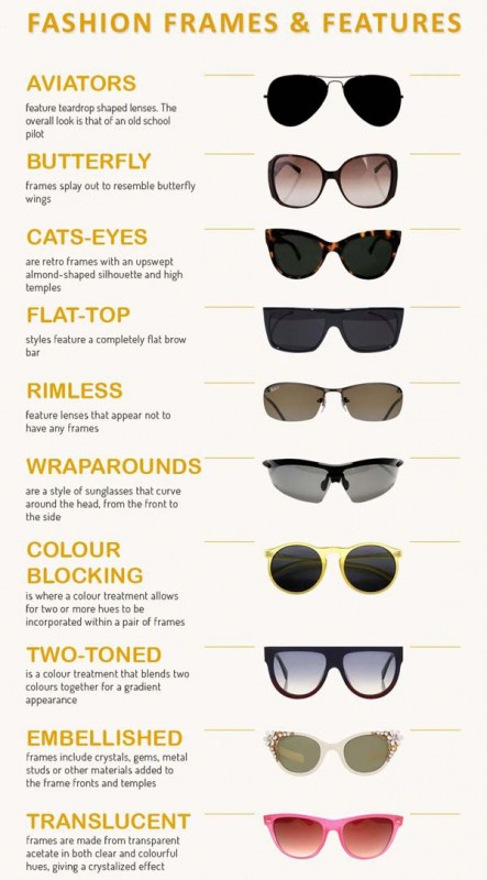 Gafas de sol - Visto en Pinterest